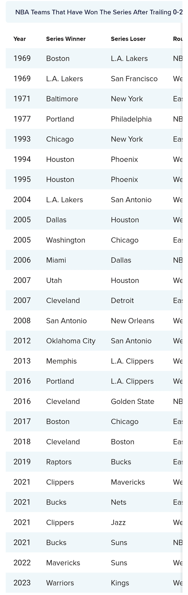 How Many NBA Teams Were There in 1969 A Simple Question