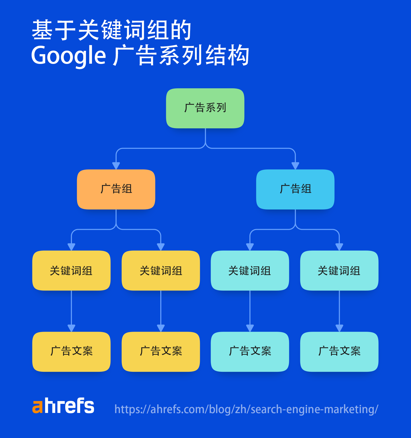 sem推广怎么做(把握这5个步骤搜索引擎营销)