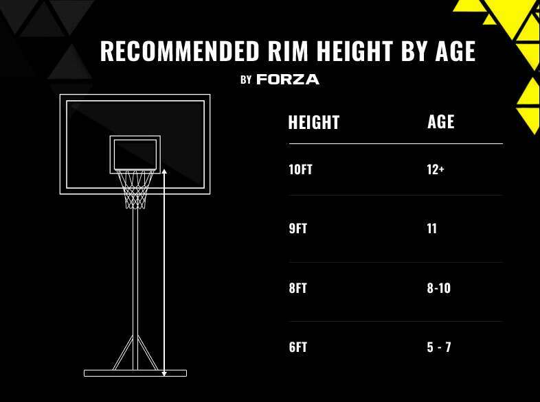 NBA रिम की ऊँचाई कितनी होती है? शुरुआती लोगों के लिए आसान गाइड