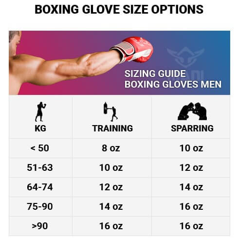 Beginners Guide How Much Should Your Boxing Gloves Weigh