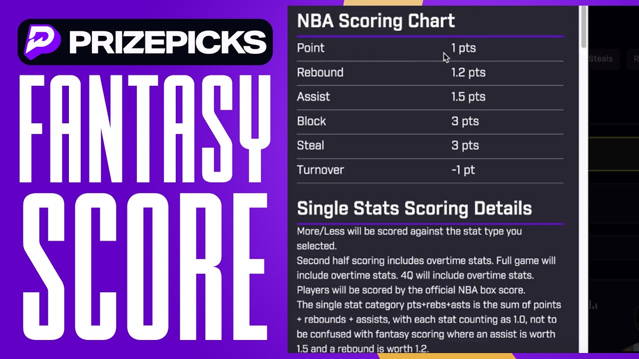 Quick Look: How Your NBA Fantasy Score is Calculated on PrizePicks