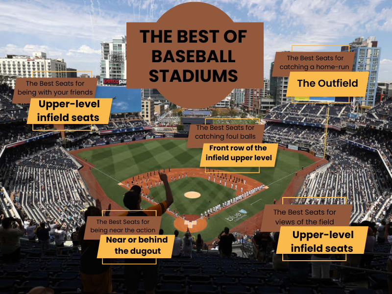 Wheres the Best Place to Sit at a Baseball Game? Check This Out!