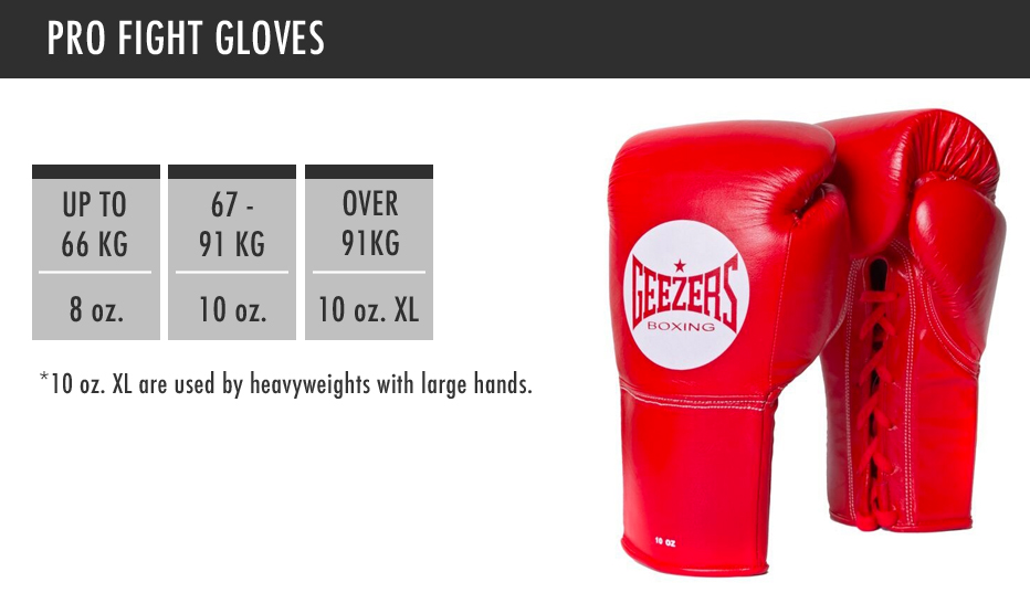 Beginners Guide How Much Should Your Boxing Gloves Weigh