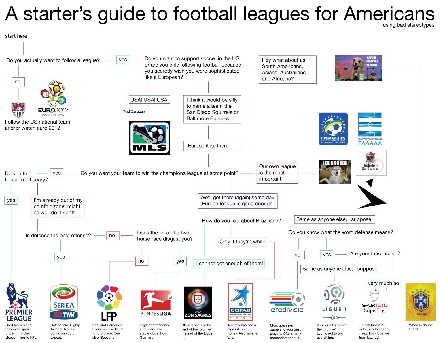 What NFL Team Should I Support? A Guide for New Fans!