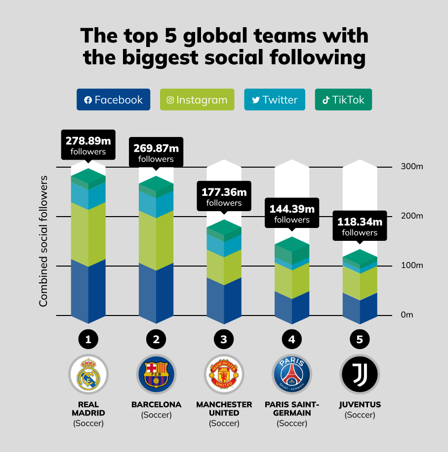 What baseball team has the most fans ever? See which teams have historically huge fan followings!