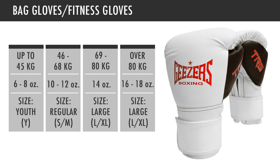 Need Boxing Gloves? What Oz. of Boxing Gloves Should I Get for Training?