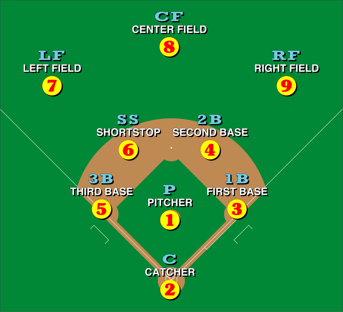 What Position is 7 in Baseball? Check Out This Explanation of Left Field!