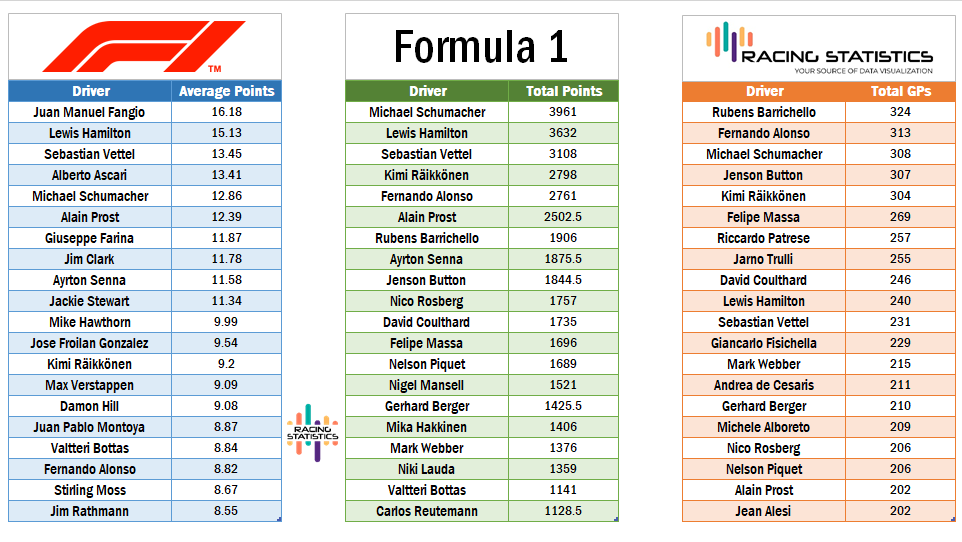 How Many Points Per Place F1? Get the details on race scoring!