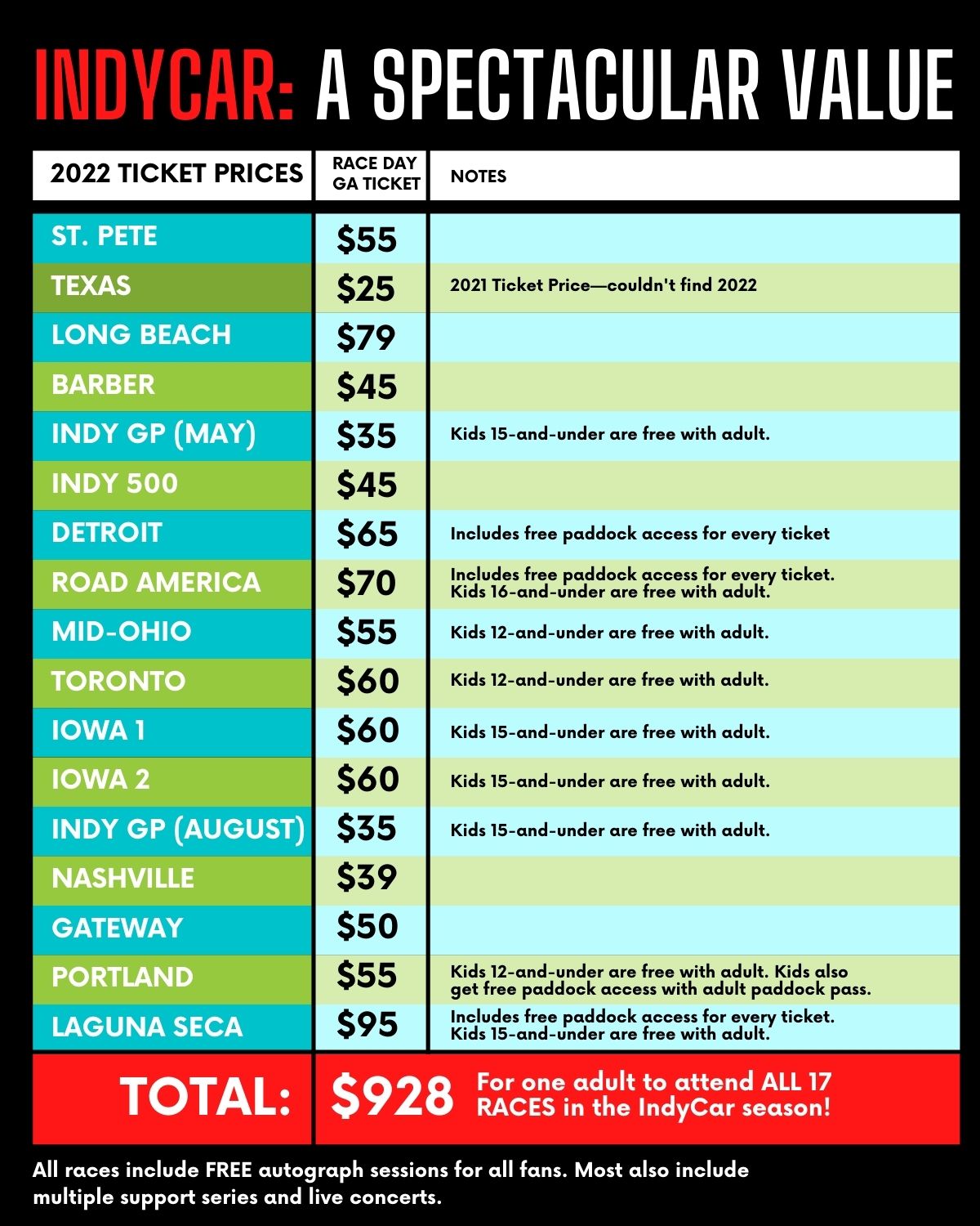 How Much Are Tickets for F1 Miami? Simple Price Guide Here!
