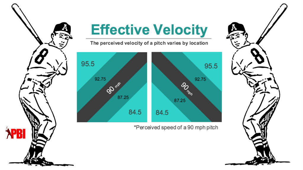 What Is Velo in Baseball? Learn How Its Measured and Why It Matters!