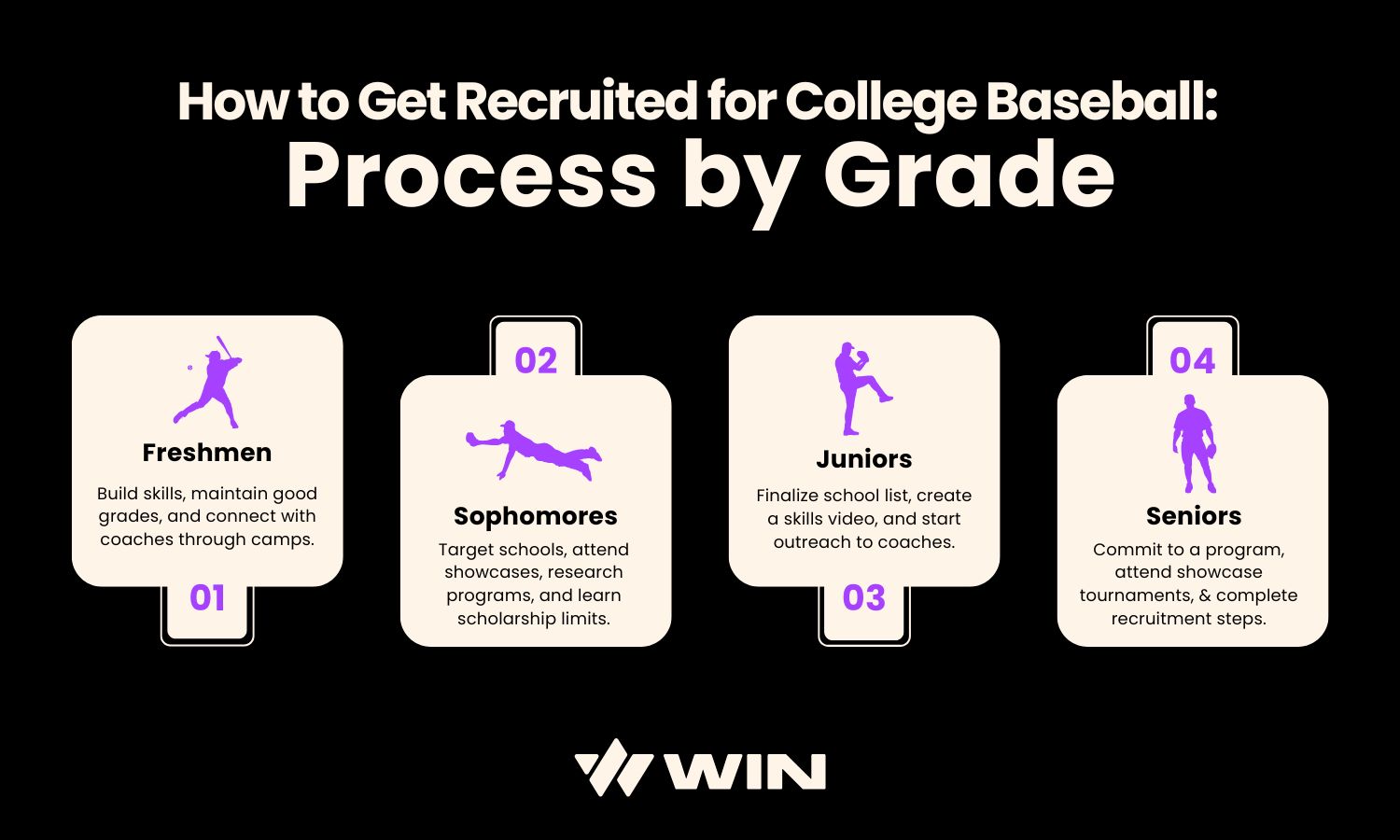 How to Become a College Baseball Coach: Your Journey Starts Now!