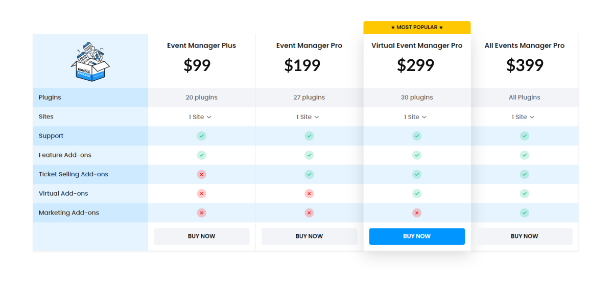 How to sell baseball tickets for a profit? Learn these smart pricing strategies.