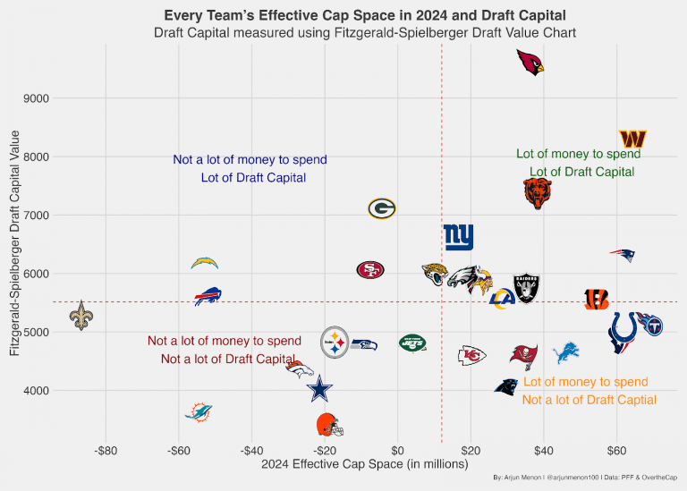 Does NFL Cap Space Roll Over? What Every Fan Needs to Know!