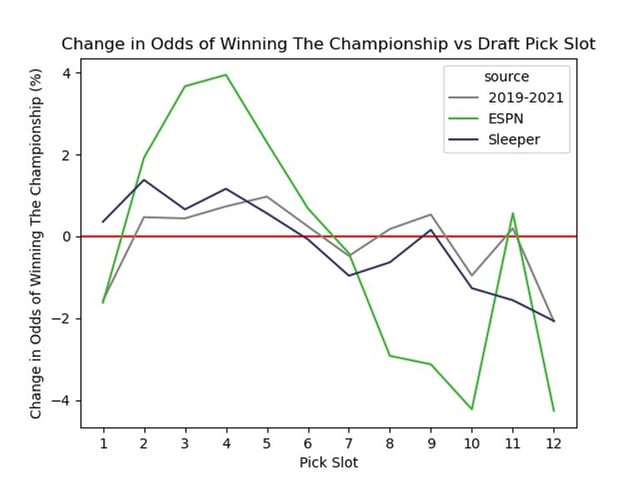 How Long Does a Fantasy Football Draft Take? The average time for snake drafts and auction drafts!