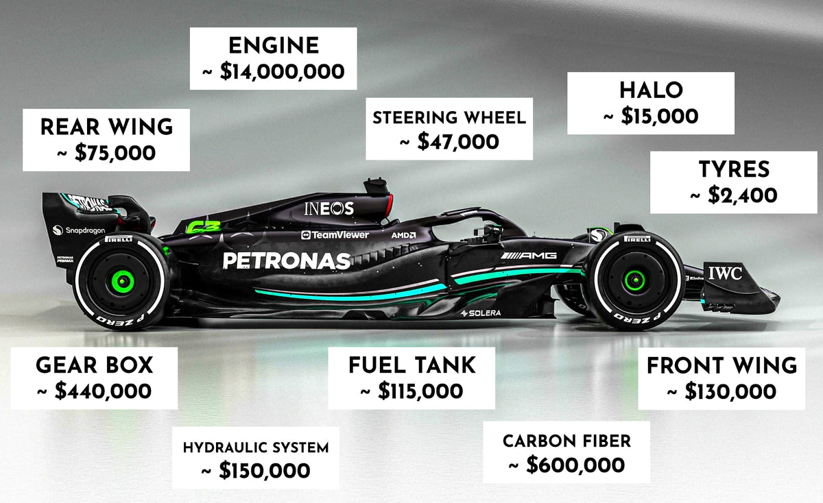 How Much Does an Old F1 Car Cost? Heres What You Need to Know!