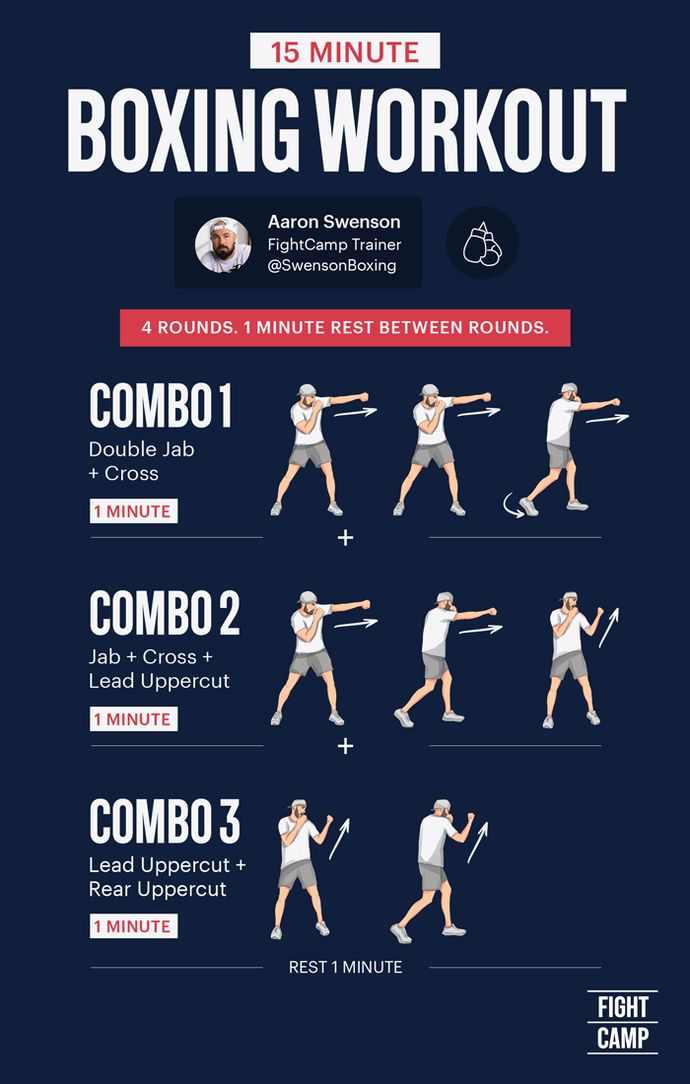 Learn de boxing easily(Step by step guide for beginners)