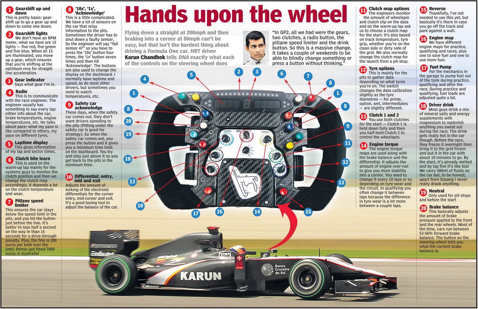 Do F1 Cars Have a Clutch? Yes, But Its Not What You Think!