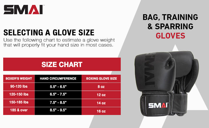 Need Boxing Gloves? What Oz. of Boxing Gloves Should I Get for Training?