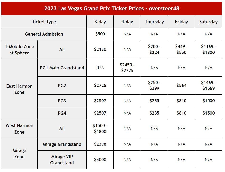 How Much Are F1 Tickets Vegas? Find Out What Youll Pay!