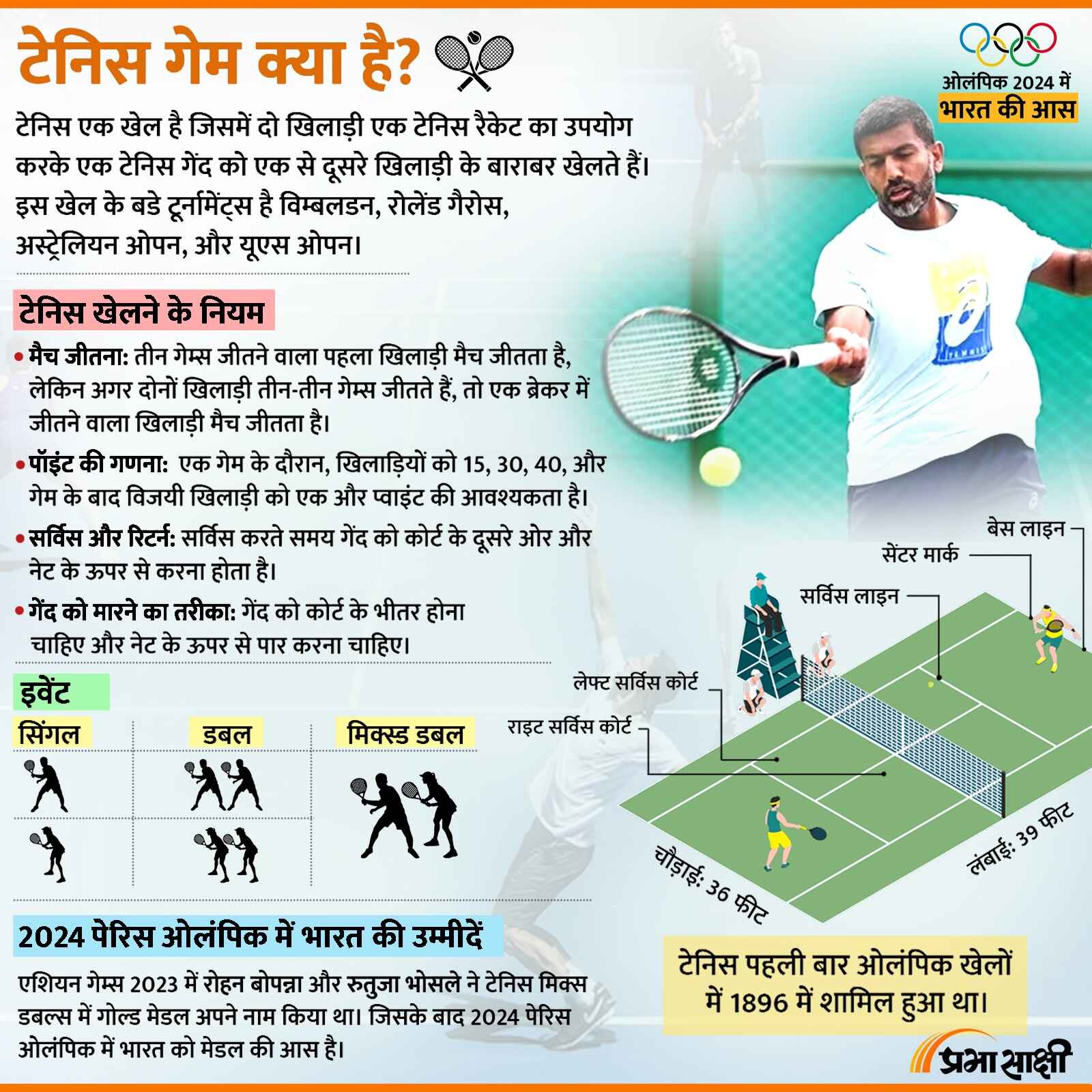 a harris tennis के नियम क्या हैं? (आसान भाषा में समझें)