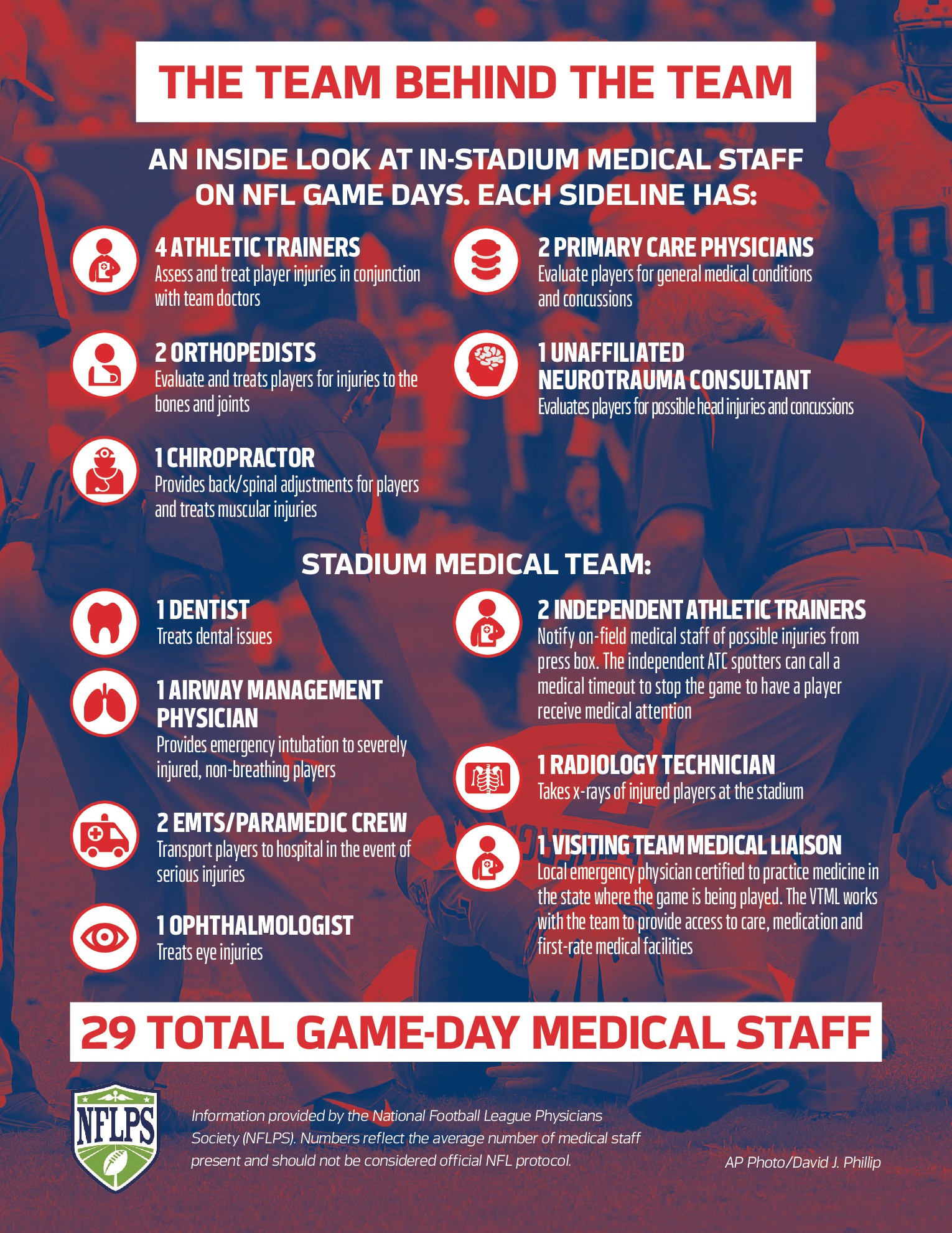 NFL nurse salary: How much do NFL nurses make a year?