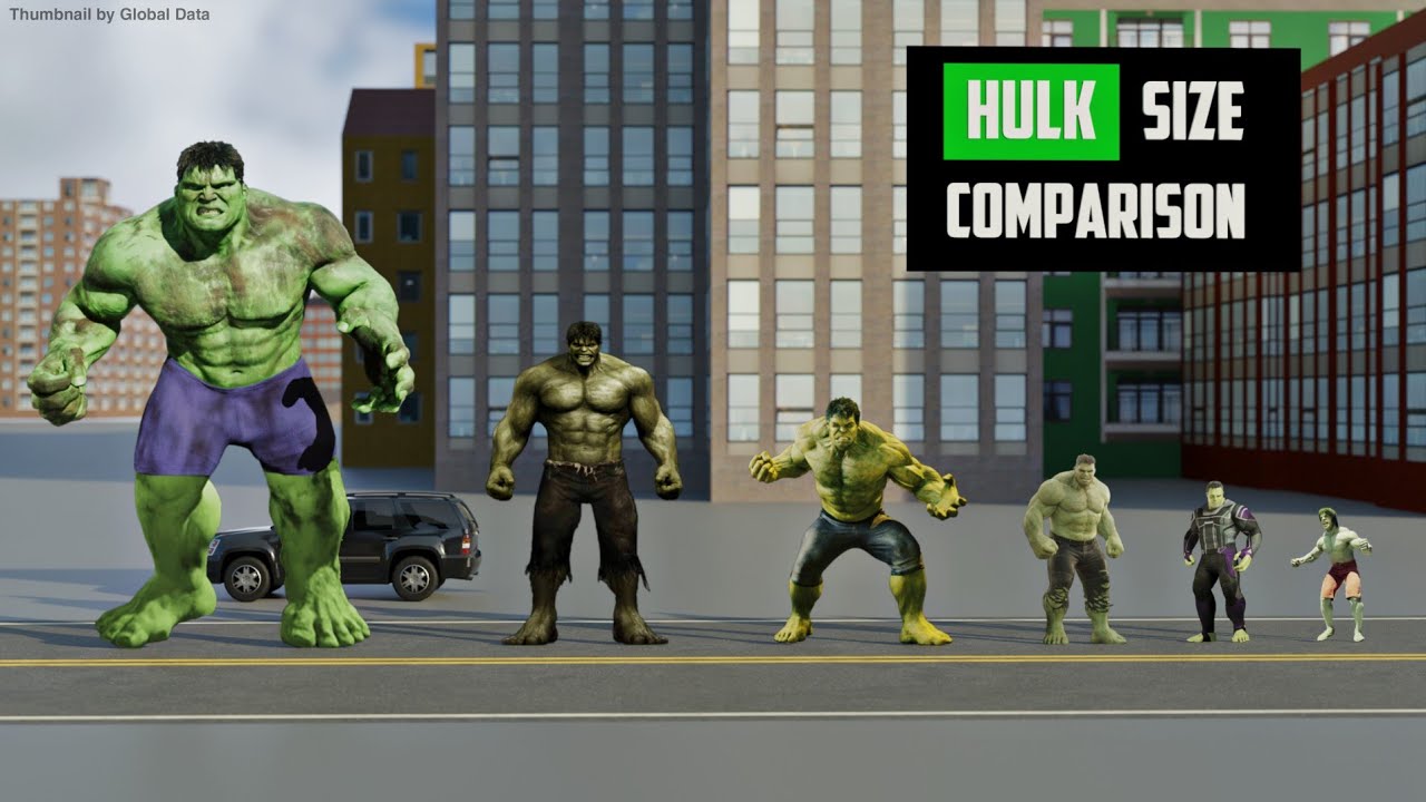Hulk Height Weight Secrets: Discover the Incredible Hulks Size!