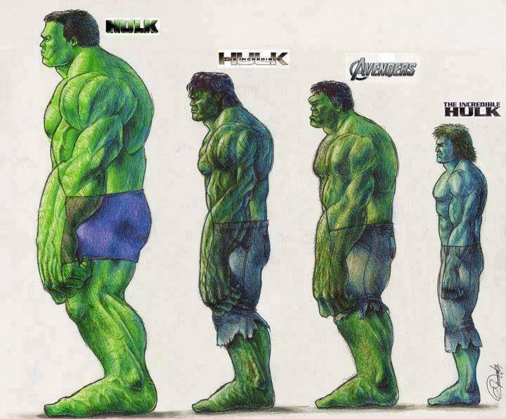 Hulk Height Weight Secrets: Discover the Incredible Hulks Size!