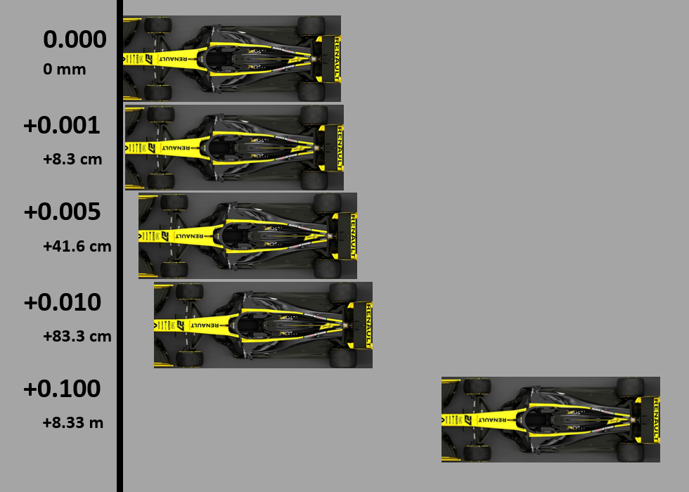 How Long Does F1 Qualifying Take? Find Out the Exact Session Length