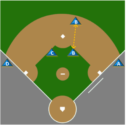 Where Do Baseball Umpires Stand? A Simple Guide to Umpire Locations!