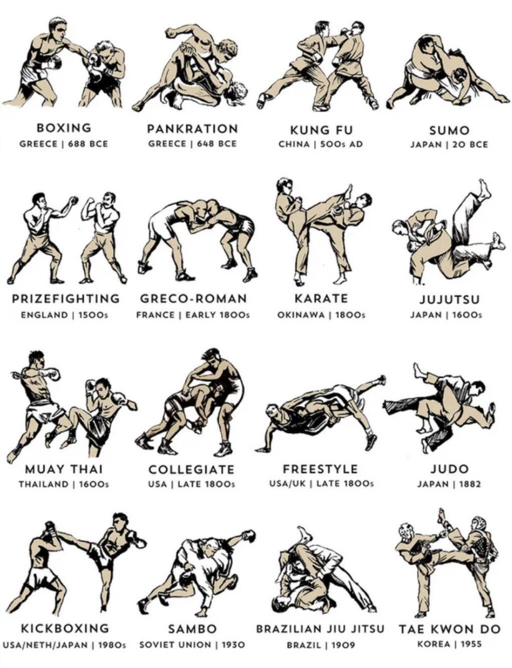 Fighting Styles Boxing: Which One Is Right for You(easy guide)?