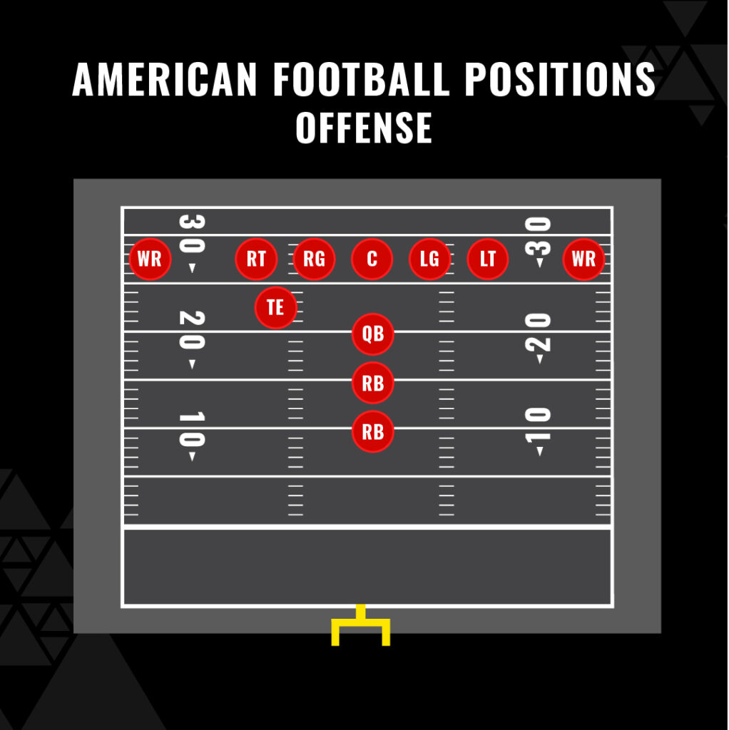 What Is a LS in Football? Simple Explanation for Beginners!
