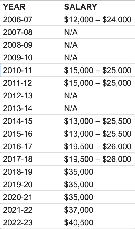 Making Money in the NBA G League: How Much Do Players Earn?