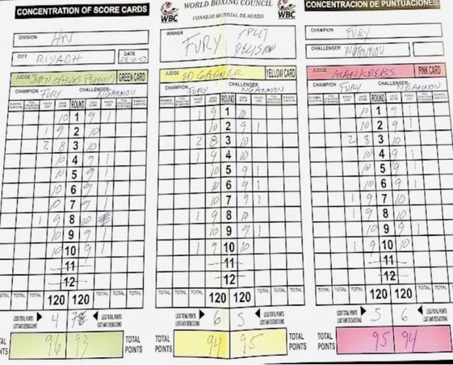 Check the Fury v Ngannou Scorecard: Round-by-Round Breakdown!