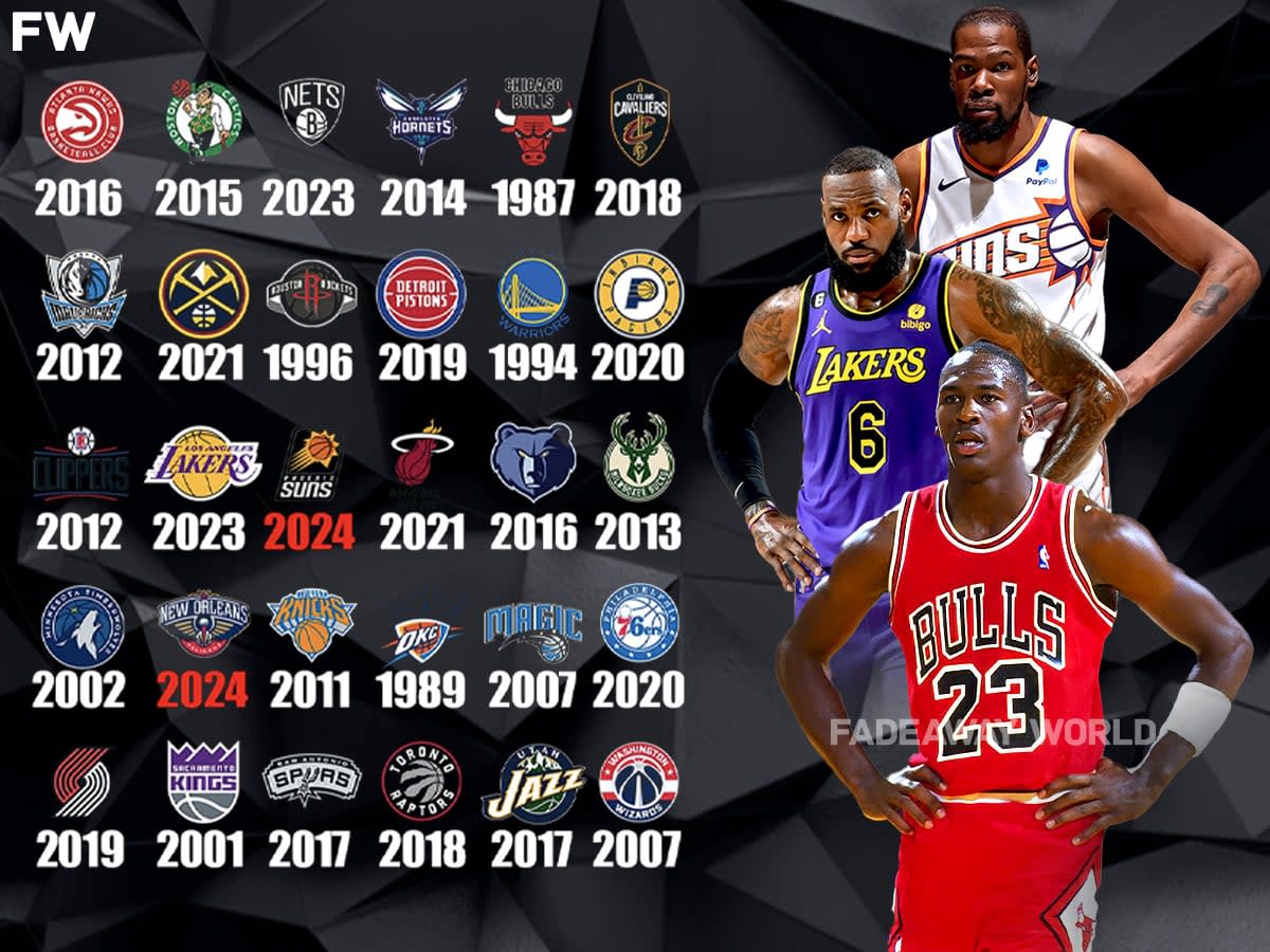 Has any team swept the NBA playoffs? Find out here!