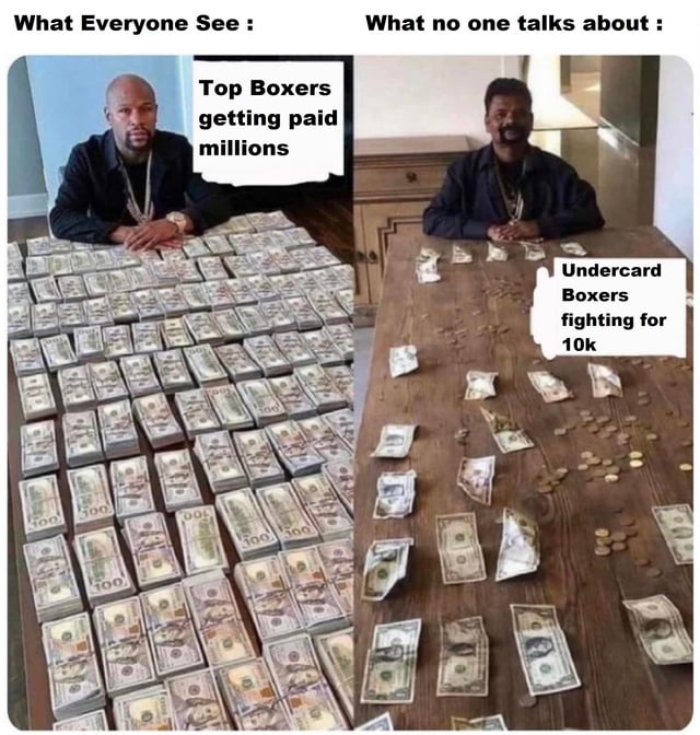 Boxing Salaries: How much do undercard boxers make in different events?